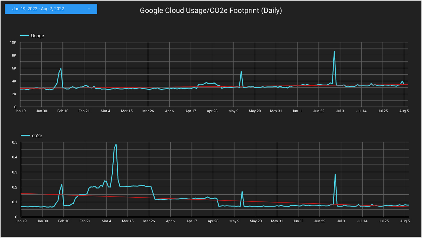 https://storage.googleapis.com/gweb-cloudblog-publish/images/image_3_CffVZHG.max-1400x1400.jpg