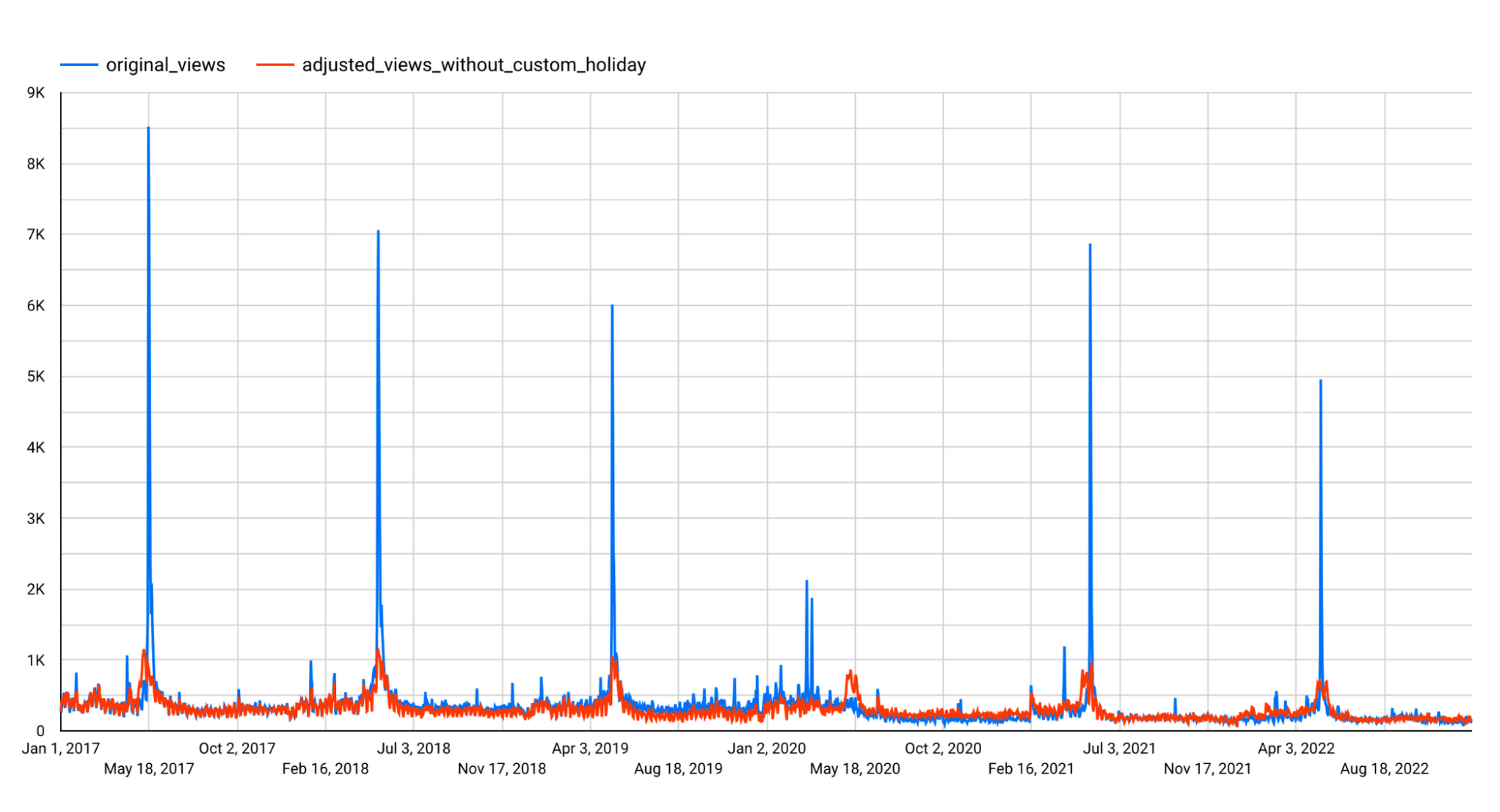 https://storage.googleapis.com/gweb-cloudblog-publish/images/image_3_iLSRc9S.max-2000x2000.png