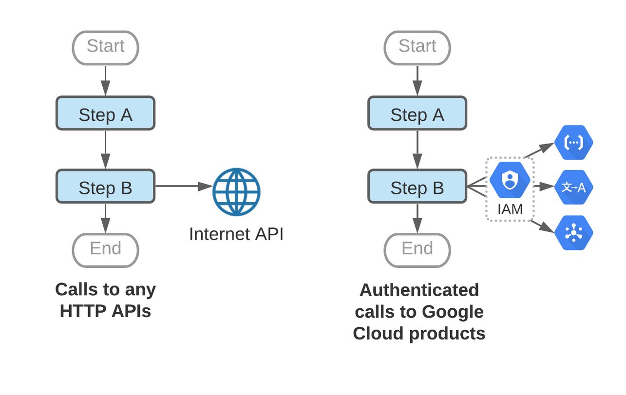 https://storage.googleapis.com/gweb-cloudblog-publish/images/image_5_a0rN0DD.max-1444x811.jpg