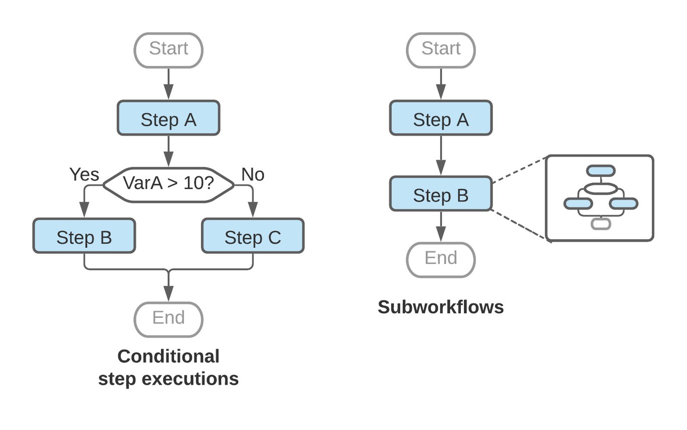 https://storage.googleapis.com/gweb-cloudblog-publish/images/image_7.max-1528x859.jpg
