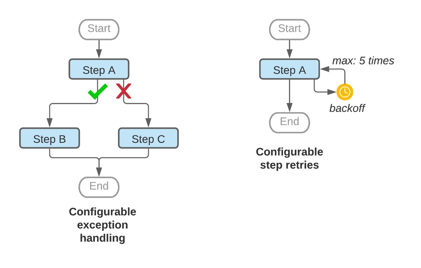 https://storage.googleapis.com/gweb-cloudblog-publish/images/image_8.max-1598x898.jpg