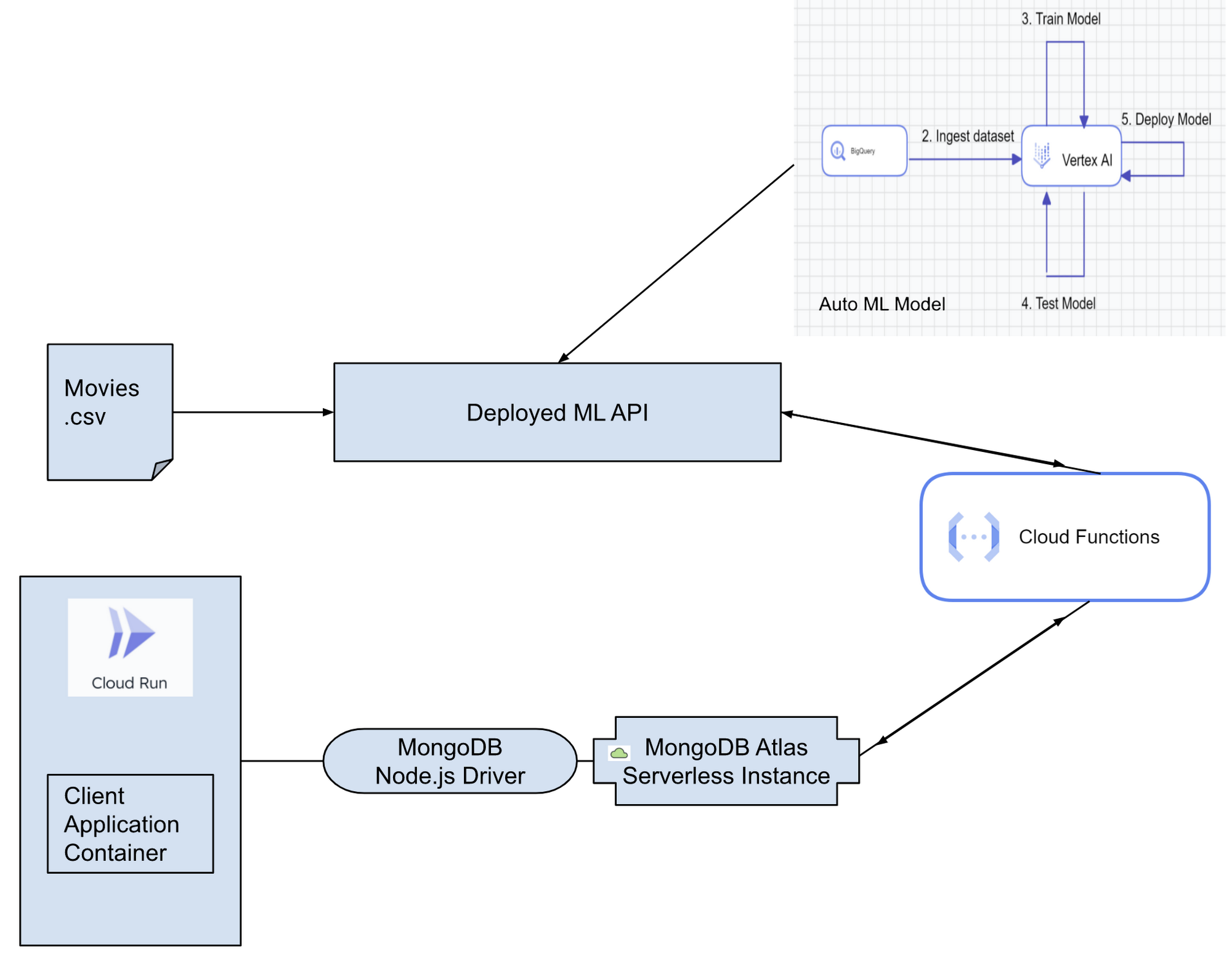 https://storage.googleapis.com/gweb-cloudblog-publish/images/image_EHW8BoK.max-2000x2000.png