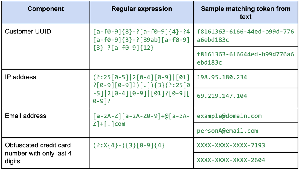 img1 Advanced text analyzers