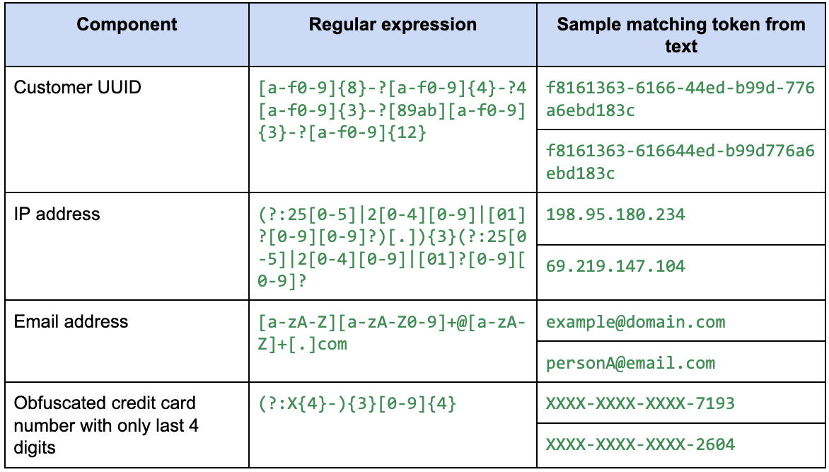https://storage.googleapis.com/gweb-cloudblog-publish/images/img1_Advanced_text_analyzers.max-1200x1200.png
