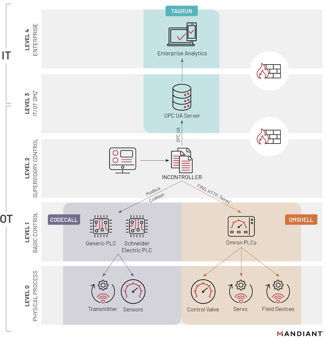 https://storage.googleapis.com/gweb-cloudblog-publish/images/incontroller1_csal.max-1200x1200.png