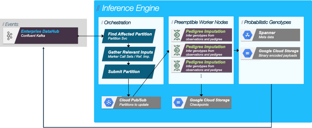 inferences engine.jpg