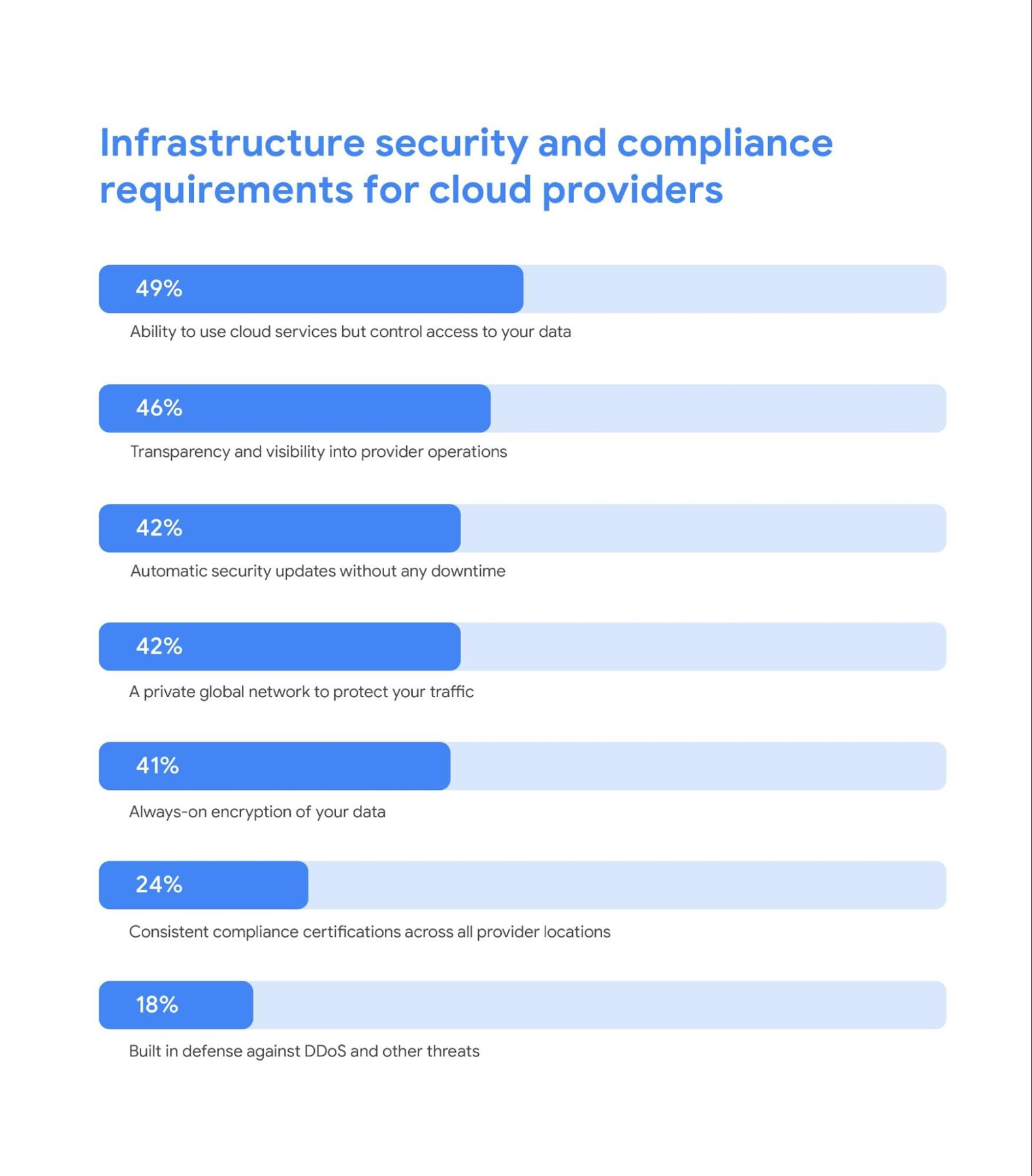 https://storage.googleapis.com/gweb-cloudblog-publish/images/infrastructure_security.max-1800x1800.jpg