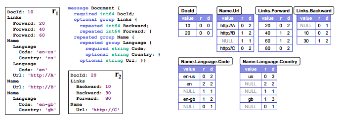 https://storage.googleapis.com/gweb-cloudblog-publish/images/inside-bigquery-storage-3daz1.max-690x243.png