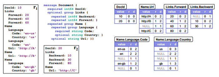 https://storage.googleapis.com/gweb-cloudblog-publish/images/inside-bigquery-storage-3daz1.max-700x700.PNG