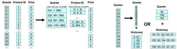 https://storage.googleapis.com/gweb-cloudblog-publish/images/inside-bigquery-storage-445bp.max-600x600.PNG