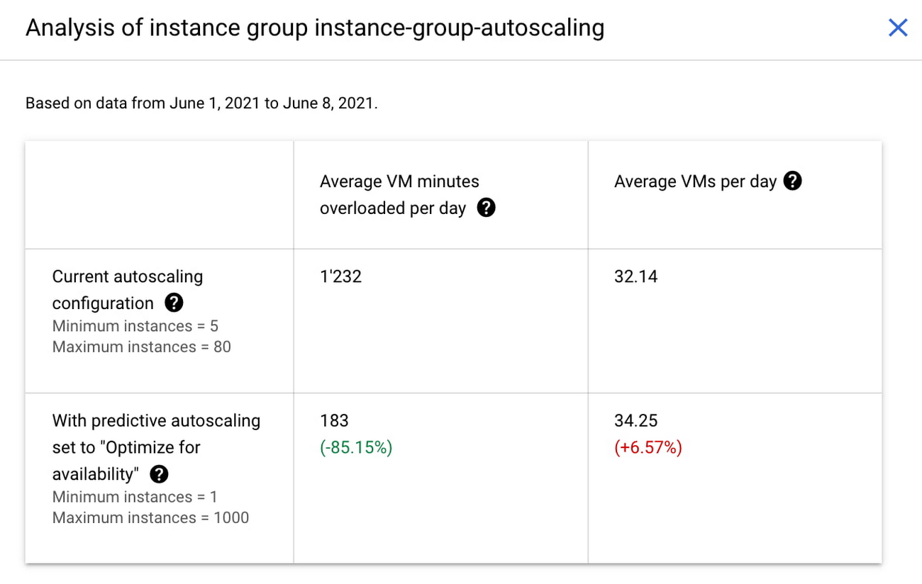 https://storage.googleapis.com/gweb-cloudblog-publish/images/instance_group_autoscaling.max-1300x1300.jpg