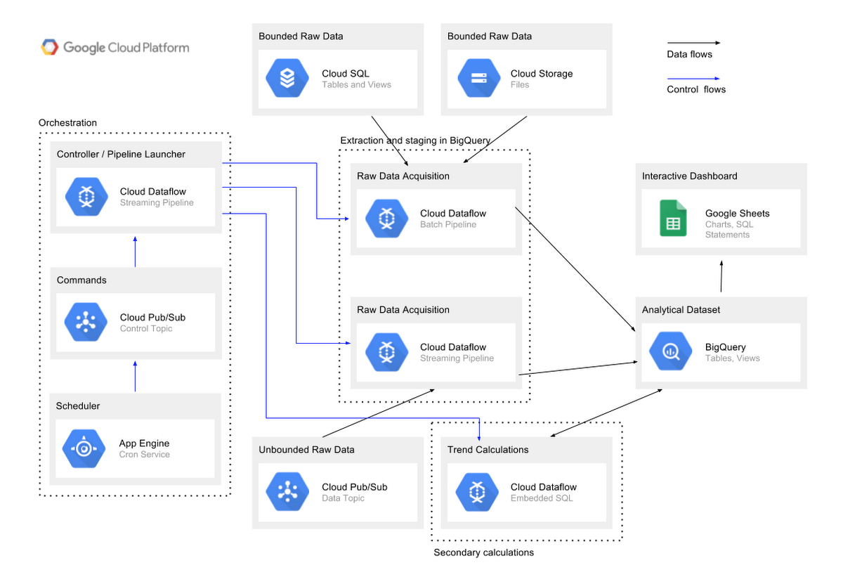 https://storage.googleapis.com/gweb-cloudblog-publish/images/instant-insights-35pye.max-1200x1200.PNG