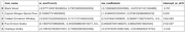 https://storage.googleapis.com/gweb-cloudblog-publish/images/intercepts_or_.max-600x600.png