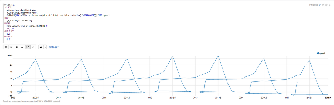 http://storage.googleapis.com/gweb-cloudblog-publish/images/interpreter-for-apache-zeppelin-2gt43.max-1100x1100.PNG