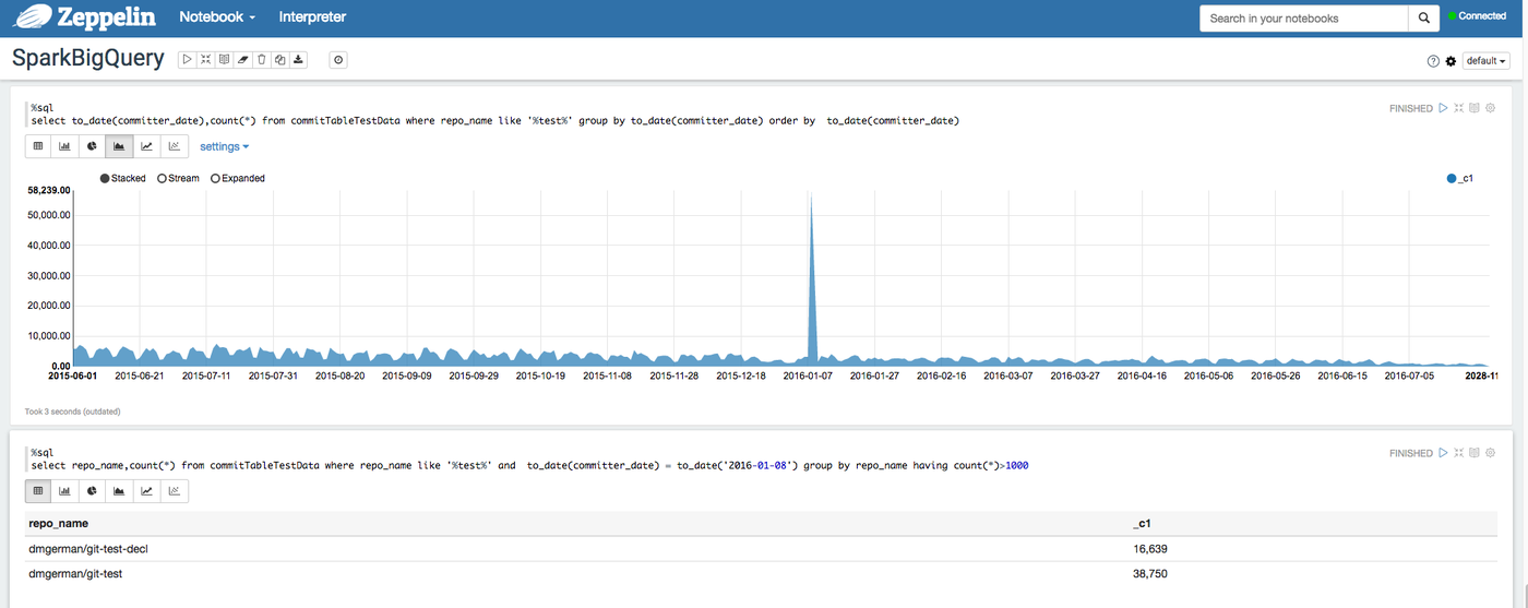 http://storage.googleapis.com/gweb-cloudblog-publish/images/interpreter-for-apache-zeppelin-32l8j.max-1400x1400.png