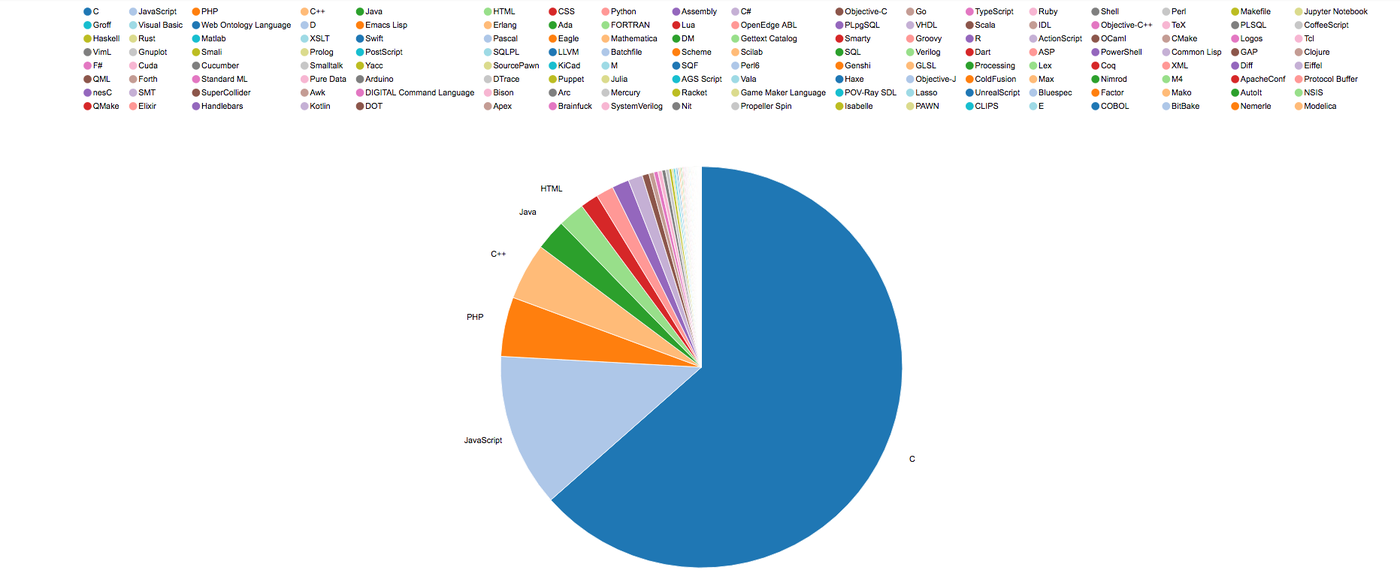 https://storage.googleapis.com/gweb-cloudblog-publish/images/interpreter-for-apache-zeppelin-7jzuu.max-1400x1400.png