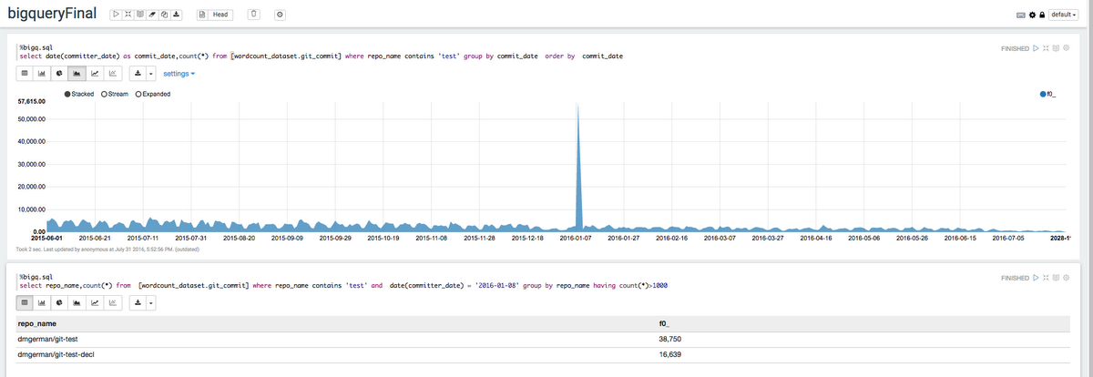 https://storage.googleapis.com/gweb-cloudblog-publish/images/interpreter-for-apache-zeppelin-85zr2.max-1200x1200.PNG