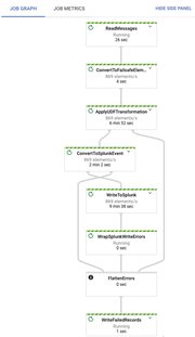 http://storage.googleapis.com/gweb-cloudblog-publish/images/job_graph_1.max-554x311.jpg