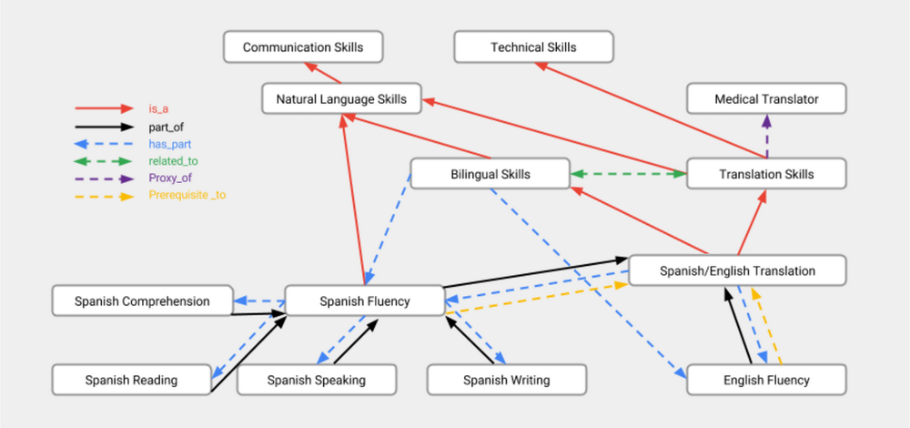 https://storage.googleapis.com/gweb-cloudblog-publish/images/jobs-api-1b17x.max-1000x1000.PNG