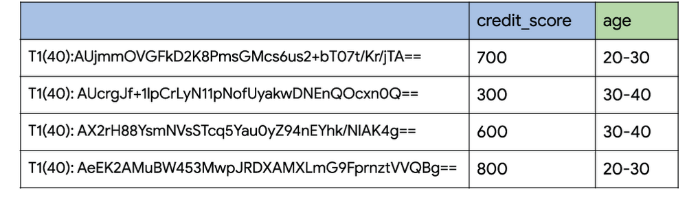 https://storage.googleapis.com/gweb-cloudblog-publish/images/joined-tables1.0501021309970294.max-1000x1.max-1000x1000.png