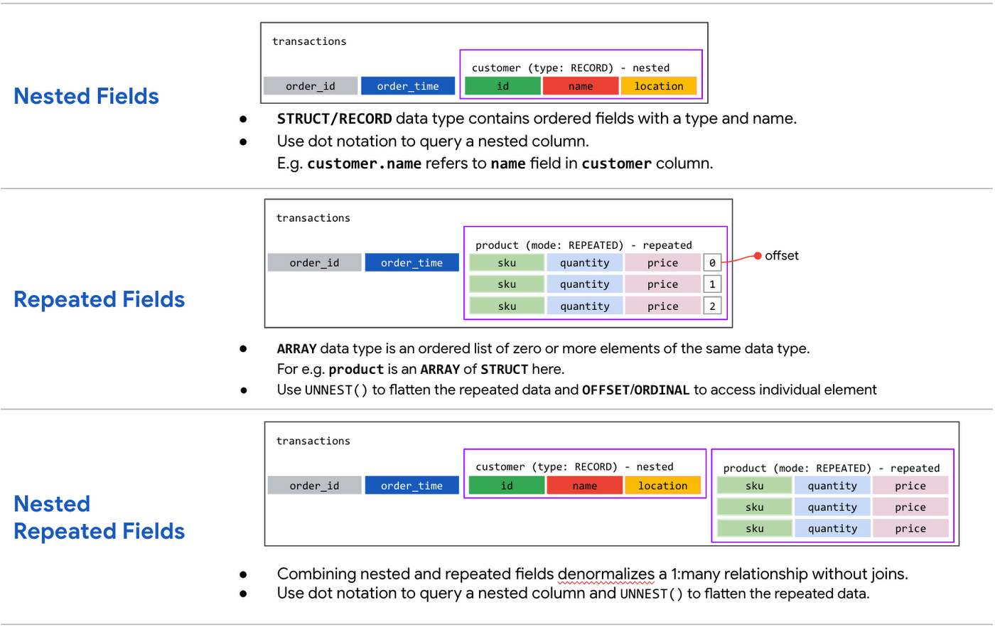 bigquery datagrip