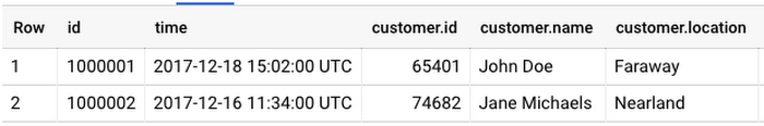 https://storage.googleapis.com/gweb-cloudblog-publish/images/joins_5.max-700x700.png