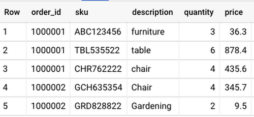 How to perform joins and data denormalization with nested and repeated ...