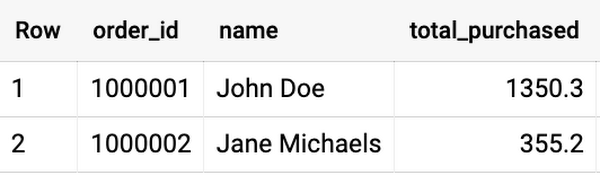 How to perform joins and data denormalization with nested and repeated ...