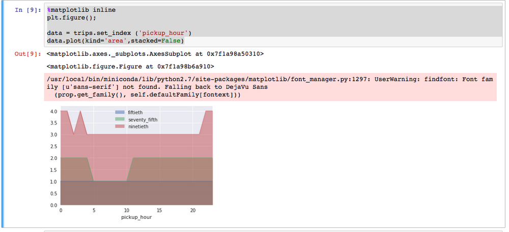 https://storage.googleapis.com/gweb-cloudblog-publish/images/jupyter-3rrzo.max-1000x1000.PNG