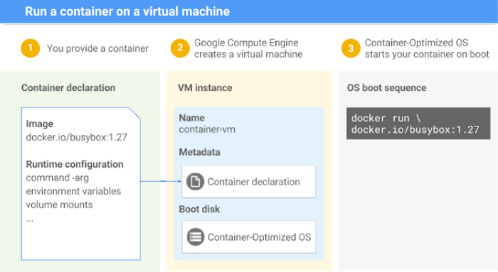 https://storage.googleapis.com/gweb-cloudblog-publish/images/konn_updated_img8pbt.max-700x700.PNG