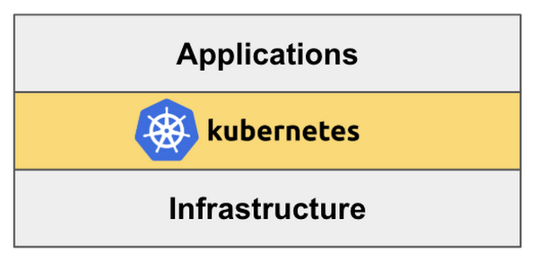 https://storage.googleapis.com/gweb-cloudblog-publish/images/kubernetes.max-600x600.png