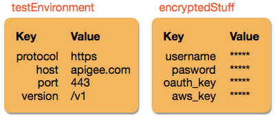 https://storage.googleapis.com/gweb-cloudblog-publish/images/kvmgraphicvhgf.max-400x400.PNG