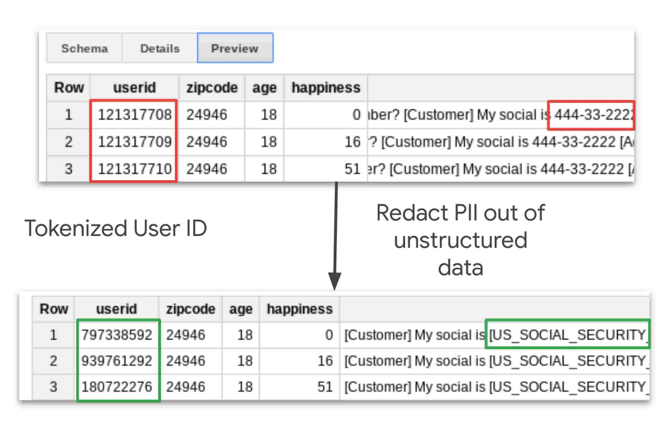 http://storage.googleapis.com/gweb-cloudblog-publish/images/large-scale_data_obfuscation.max-2800x2800.max-2200x2200.jpg