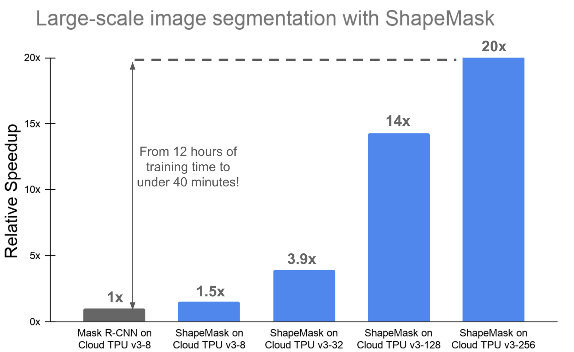 https://storage.googleapis.com/gweb-cloudblog-publish/images/large-scale_image_sementation.max-1900x1900.png