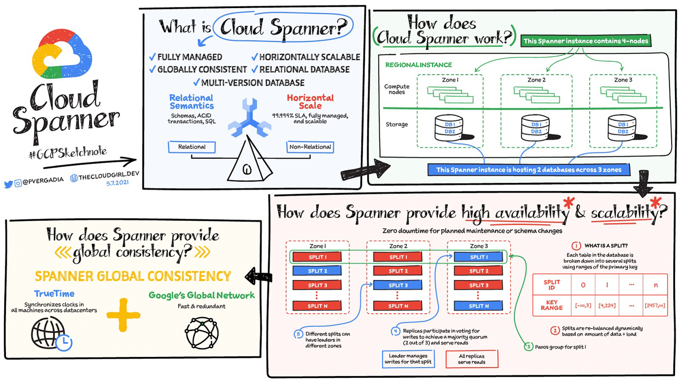 https://storage.googleapis.com/gweb-cloudblog-publish/images/large_spanner.max-2200x2200.png