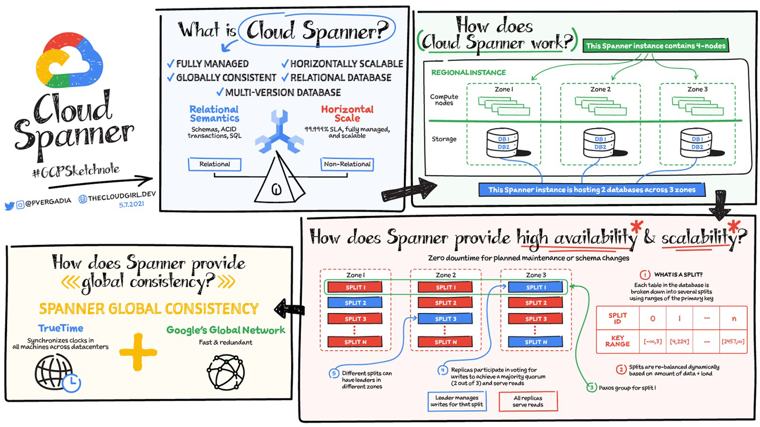 https://storage.googleapis.com/gweb-cloudblog-publish/images/large_spanner.max-2600x2600.png