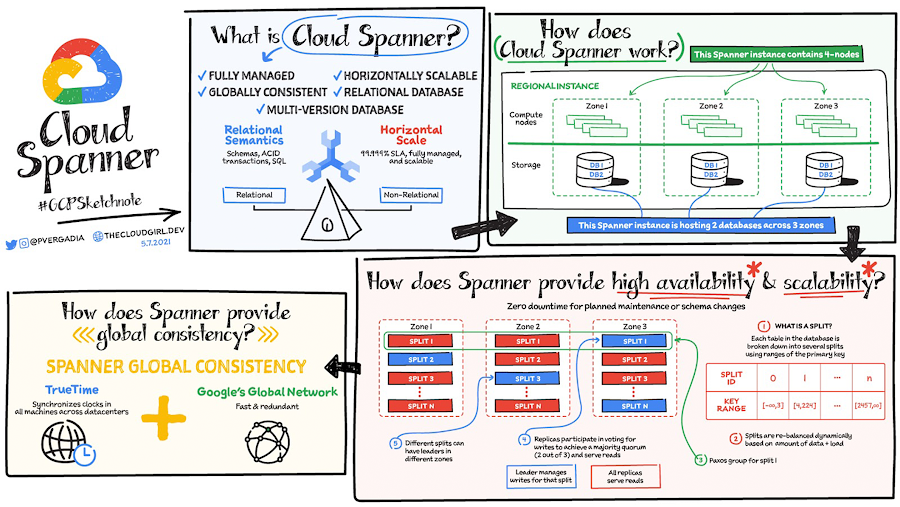 https://storage.googleapis.com/gweb-cloudblog-publish/images/large_spanner.max-900x900.png