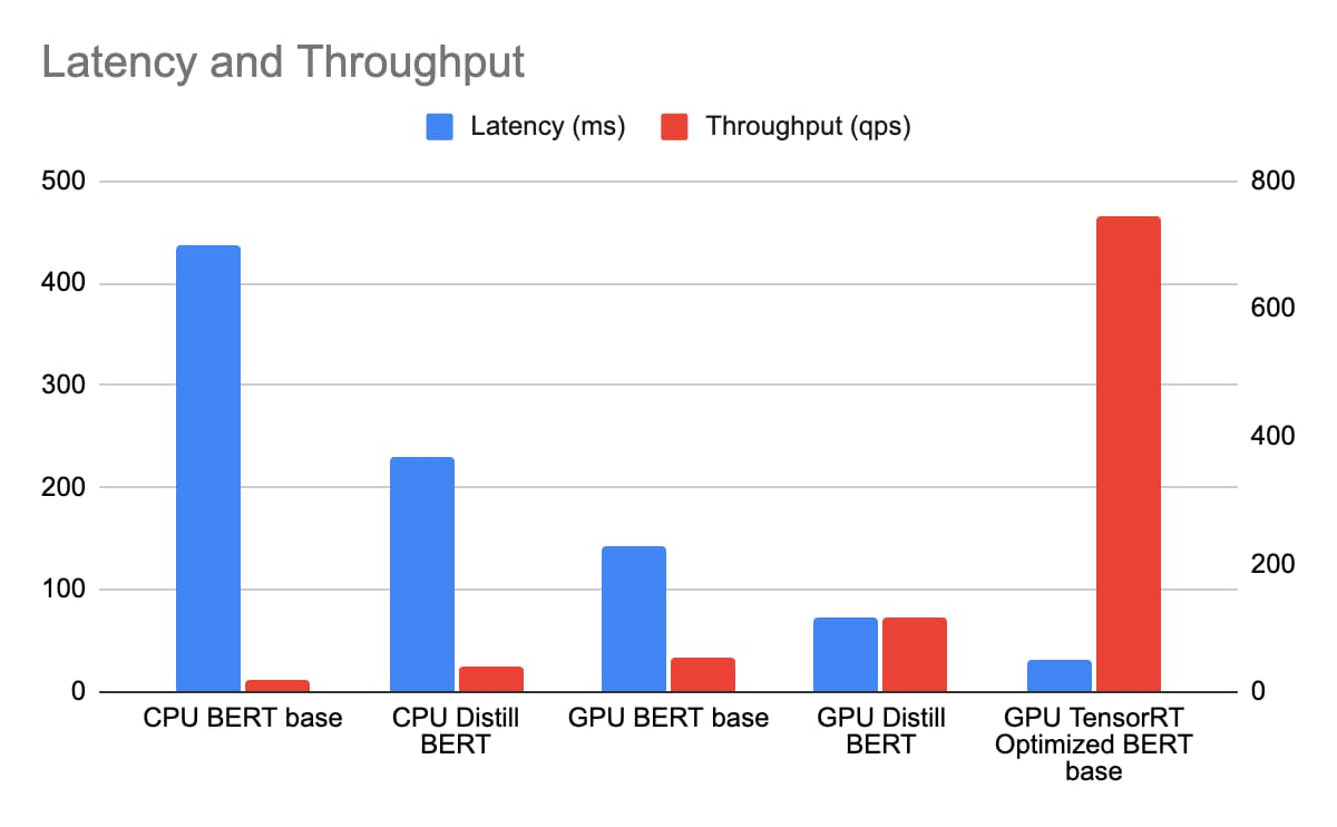 https://storage.googleapis.com/gweb-cloudblog-publish/images/latency_and_throughput.max-1200x1200.jpg