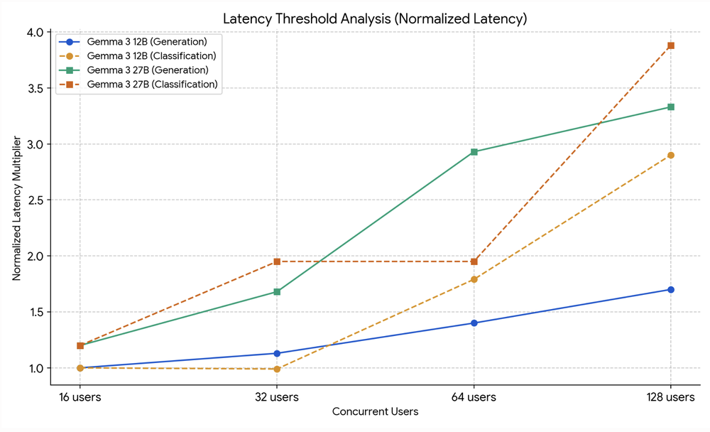 latency threshold_image3