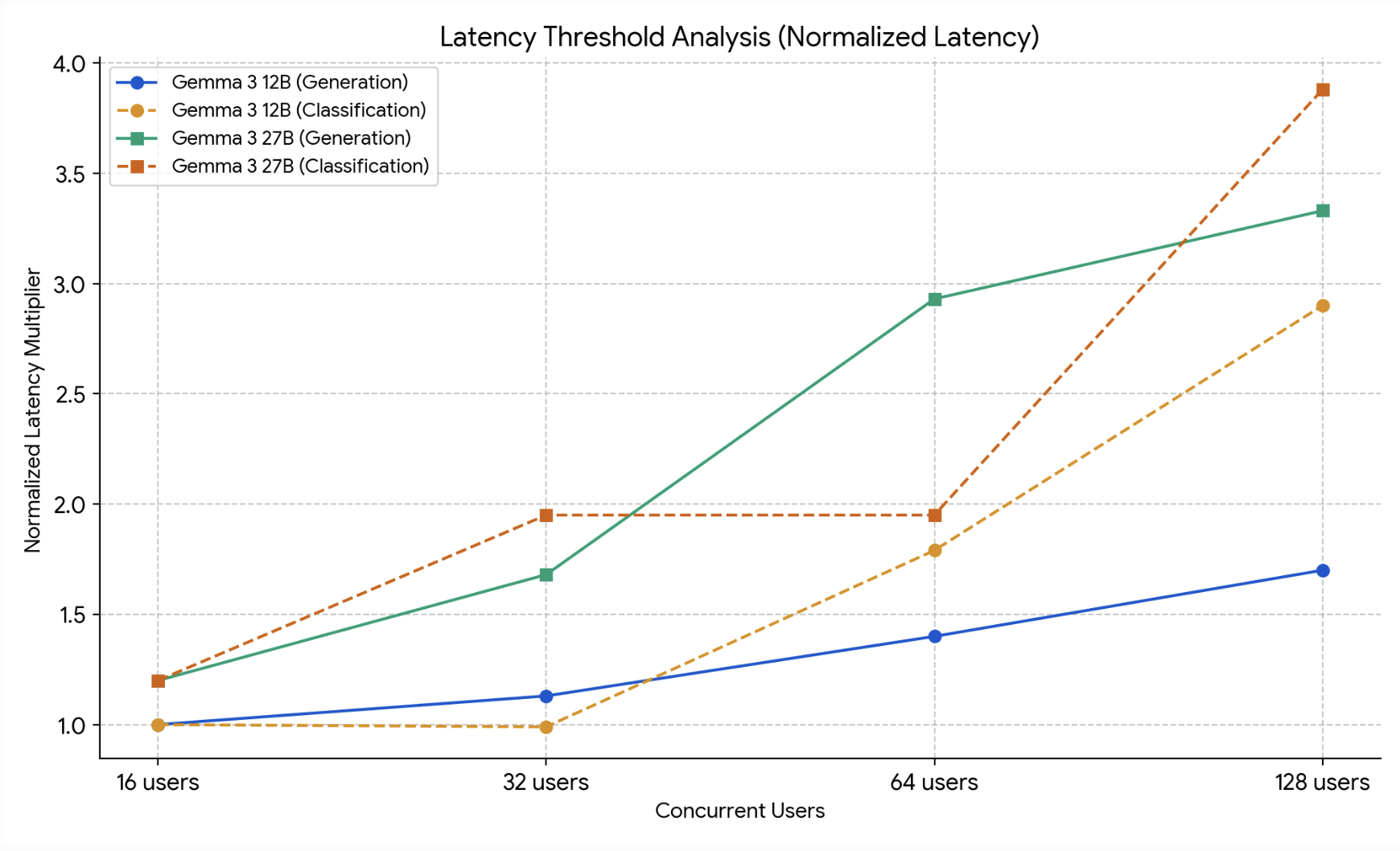 https://storage.googleapis.com/gweb-cloudblog-publish/images/latency_threshold_image3.max-1800x1800.png