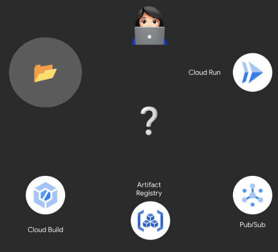 https://storage.googleapis.com/gweb-cloudblog-publish/images/life-of-commit-1.max-555x503.png