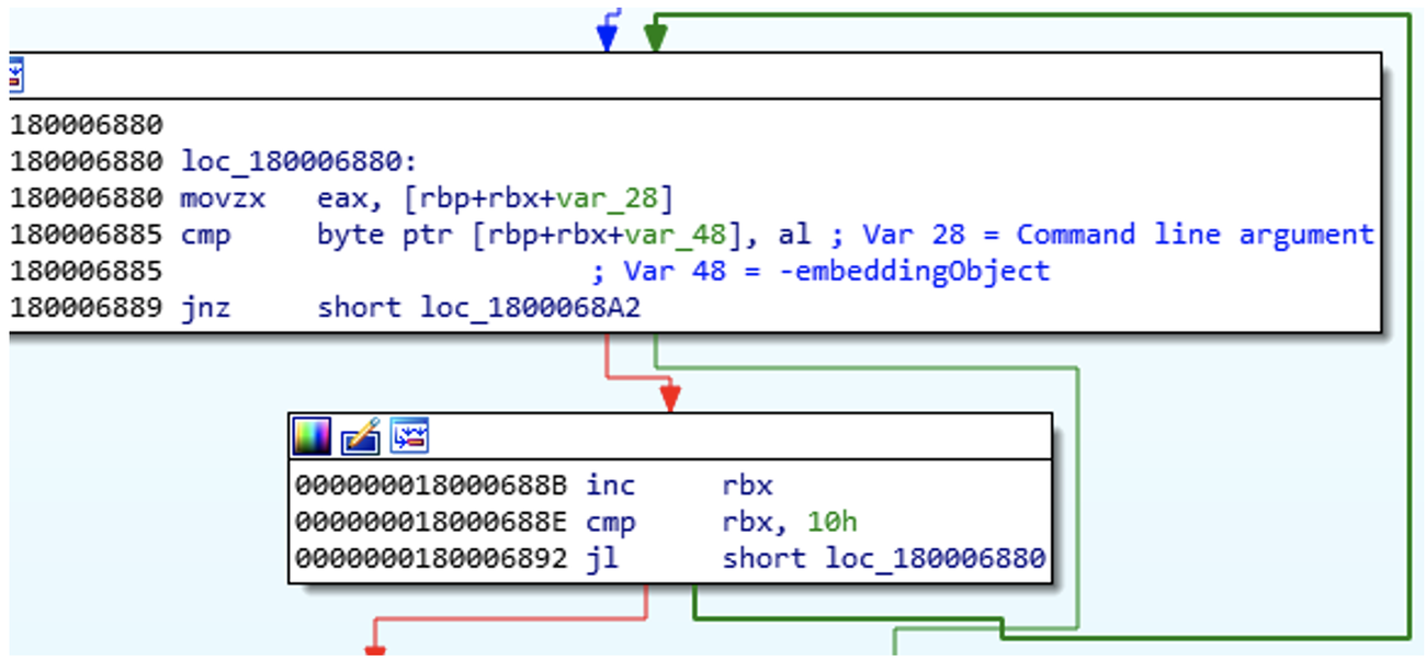 https://storage.googleapis.com/gweb-cloudblog-publish/images/lightshow1-fig23-comparing-arguments_ihkr.max-1300x1300.png