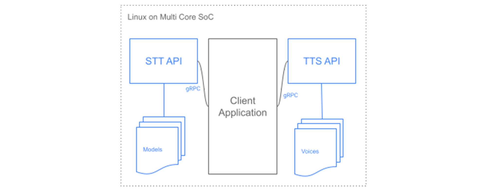 https://storage.googleapis.com/gweb-cloudblog-publish/images/linux.1000065120000792.max-2000x2000.jpg