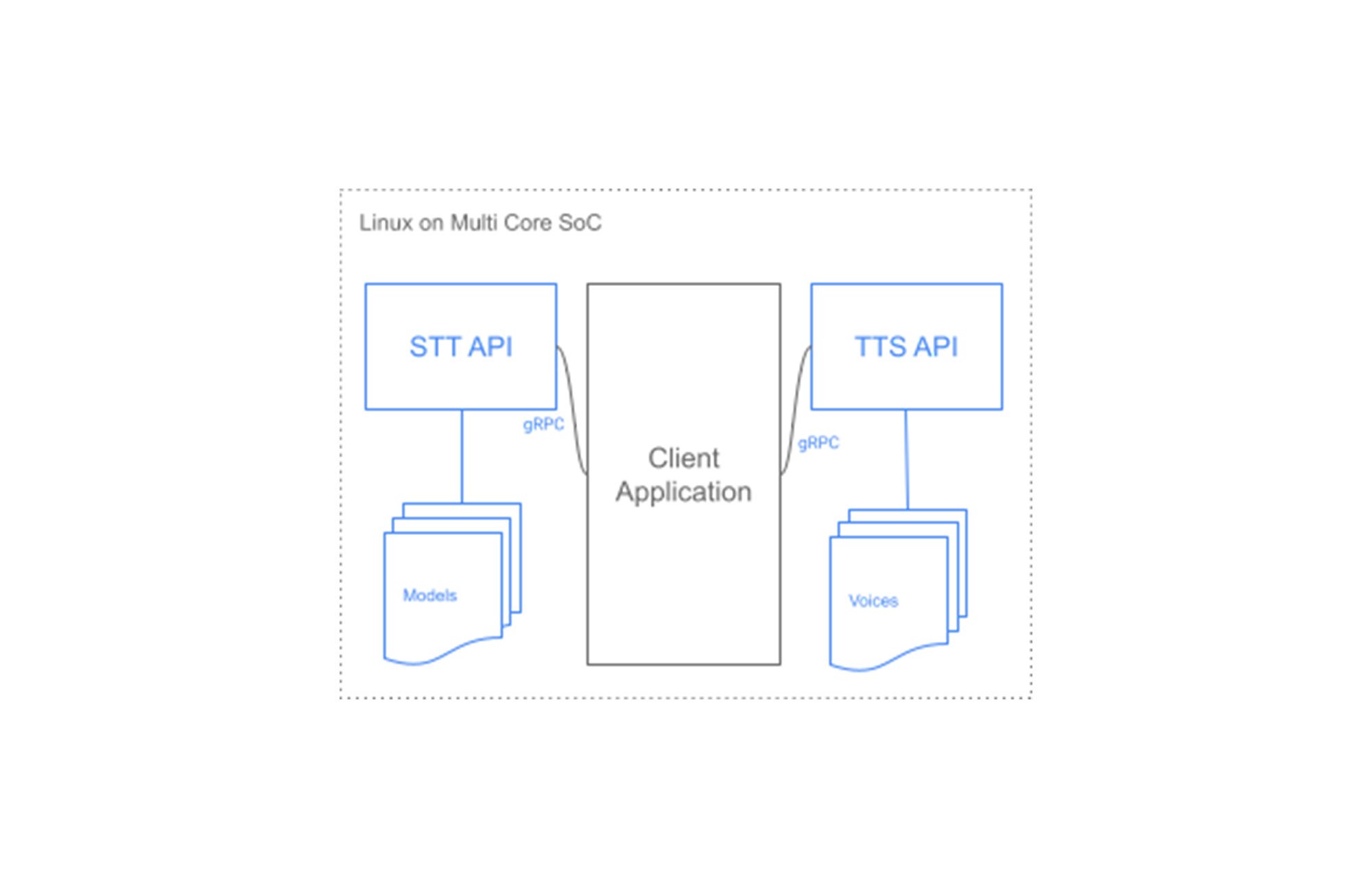 https://storage.googleapis.com/gweb-cloudblog-publish/images/linux.max-2000x2000.jpg