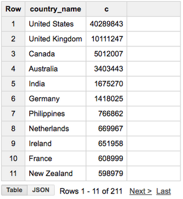 https://storage.googleapis.com/gweb-cloudblog-publish/images/list_of_countries.max-400x400.png