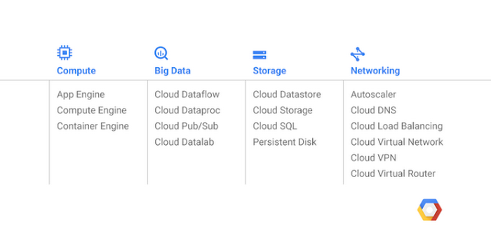 https://storage.googleapis.com/gweb-cloudblog-publish/images/london-region-2s2gh.max-700x700.PNG