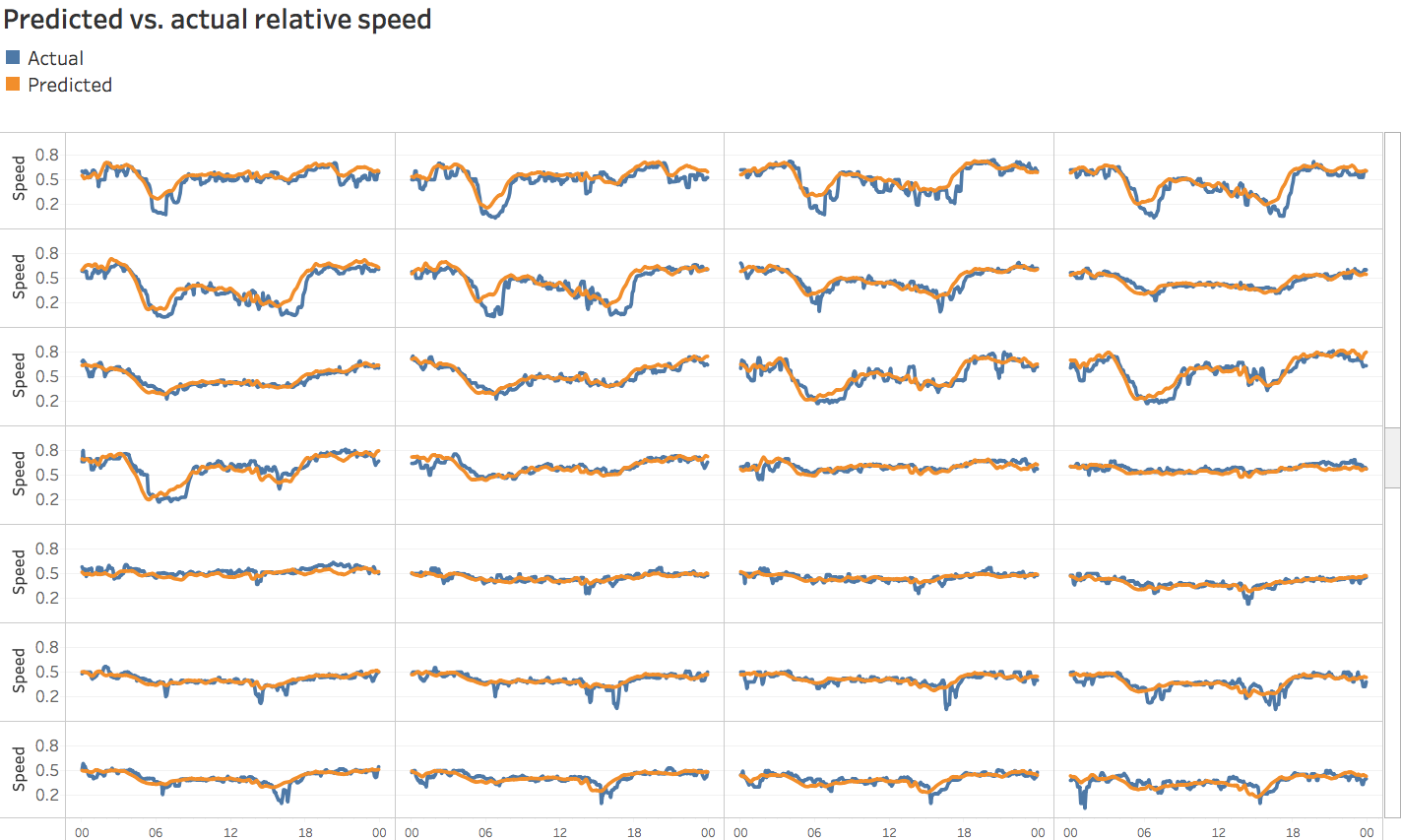 https://storage.googleapis.com/gweb-cloudblog-publish/images/london-traffic-analysistg3b.max-1500x1500.png