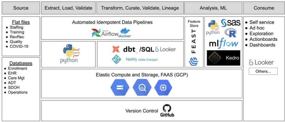 https://storage.googleapis.com/gweb-cloudblog-publish/images/looker_and_BQ.max-1000x1000.jpg