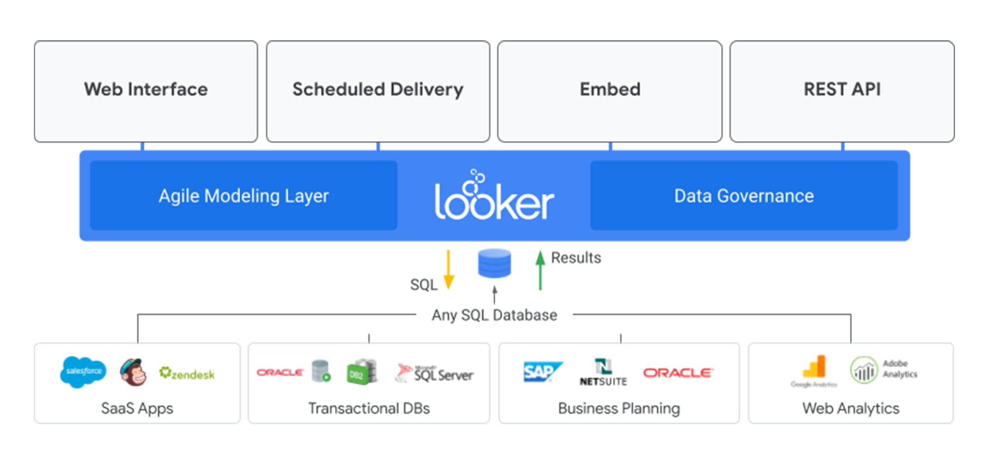 https://storage.googleapis.com/gweb-cloudblog-publish/images/looker_bi.1000065220000939.max-2000x2000.jpg