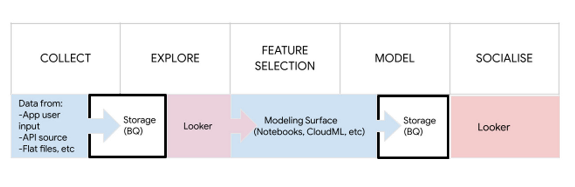 https://storage.googleapis.com/gweb-cloudblog-publish/images/looker_bi_2.0990060819450633.max-2000x2000.jpg